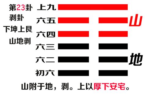 艮 坤|第二十三卦 剥 山地剥 艮上坤下